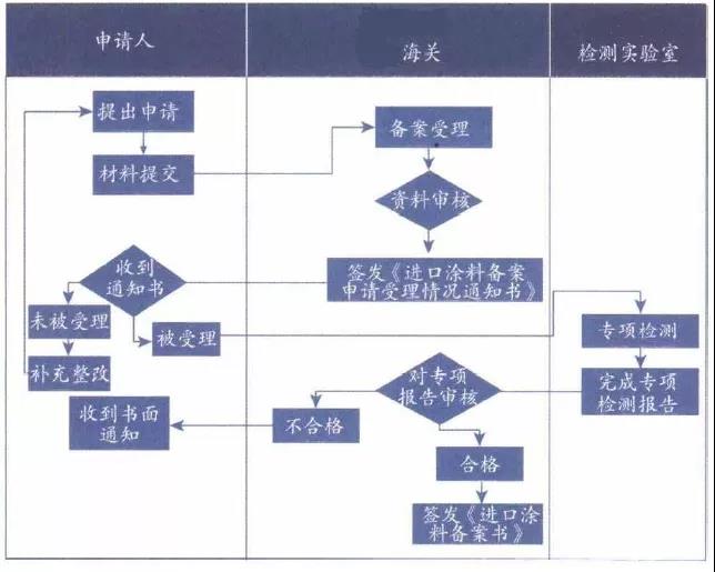 J9集团官网-九游会网址大全